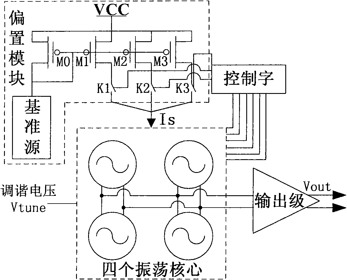 Integrated inductance capacitance voltage-controlled oscillator for ultra-wideband low-phase noise