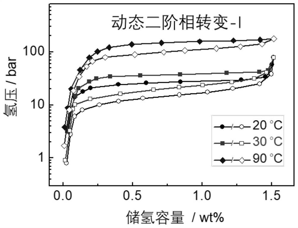 Solid rare earth hydrogen storage alloy with low hysteresis and high pulverization resistance and its preparation and application