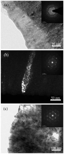 A kind of wear-resistant delta-tan thin film and its preparation method and application