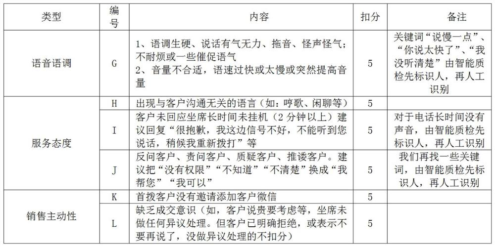 Quality inspection data training method, device and system