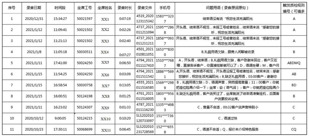 Quality inspection data training method, device and system