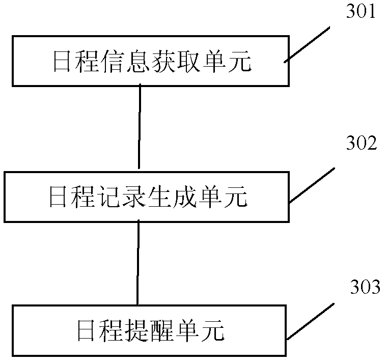 Schedule generating method and communication terminal thereof