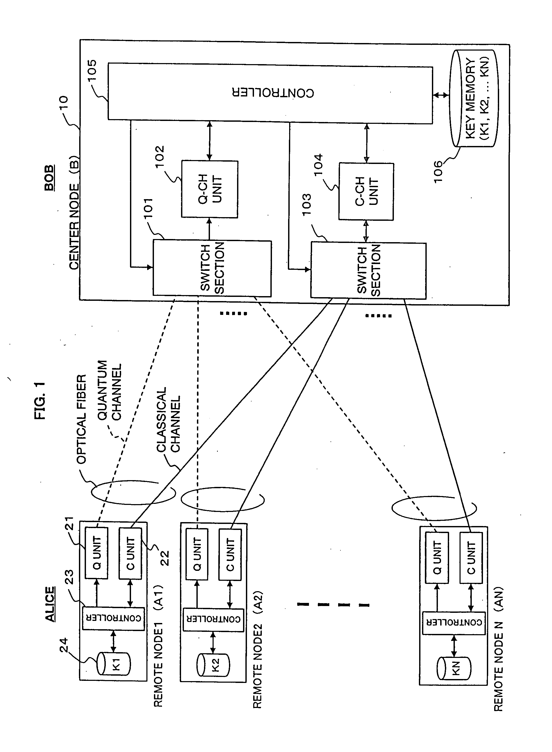 Secret communications system and channel control method