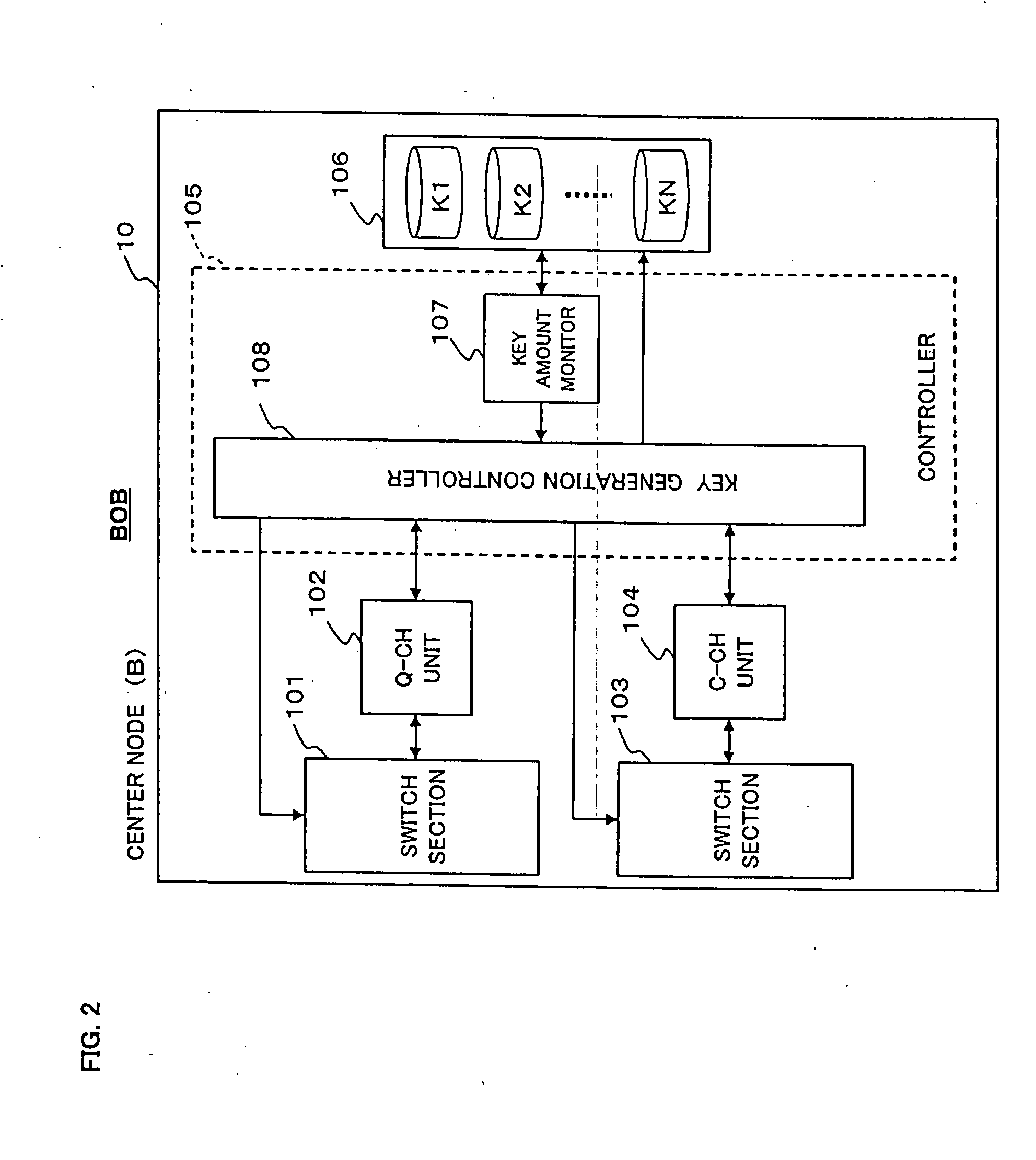 Secret communications system and channel control method