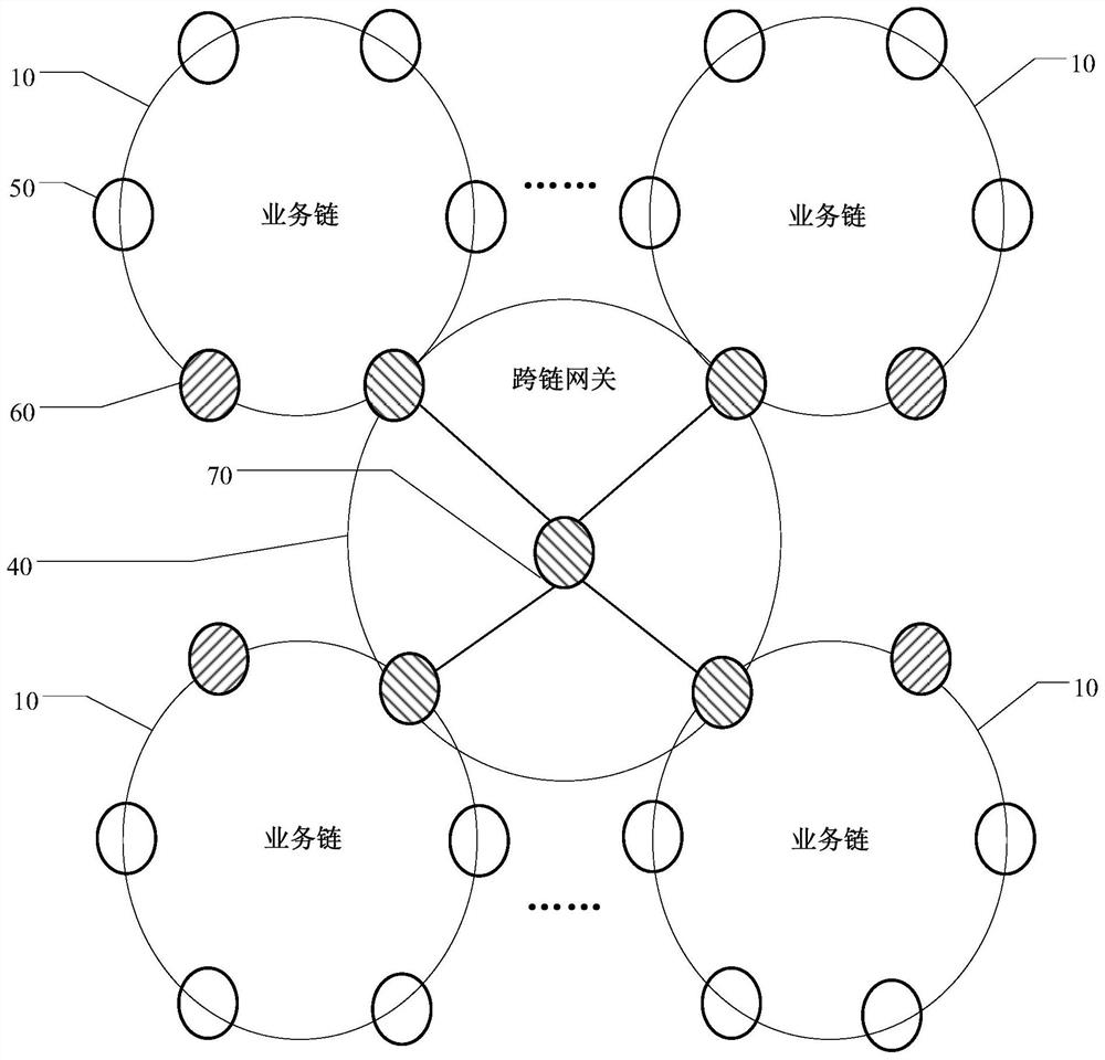 A blockchain-based cross-chain interconnection method, device and system