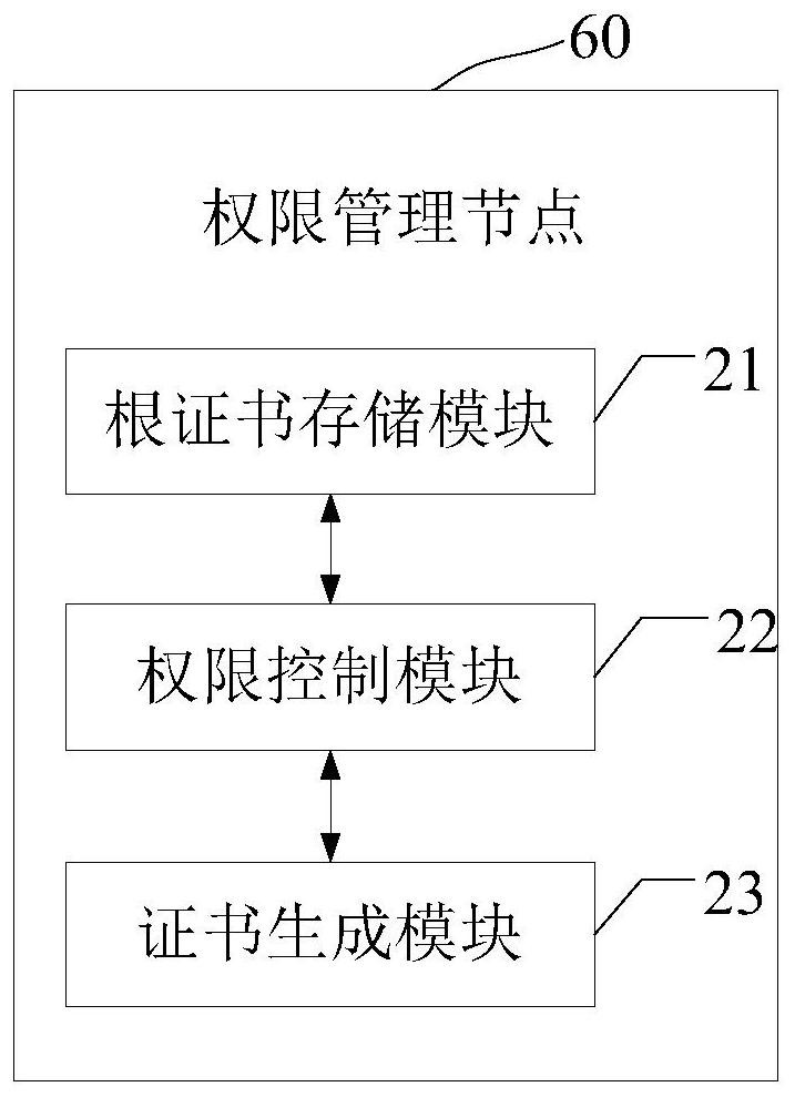 A blockchain-based cross-chain interconnection method, device and system