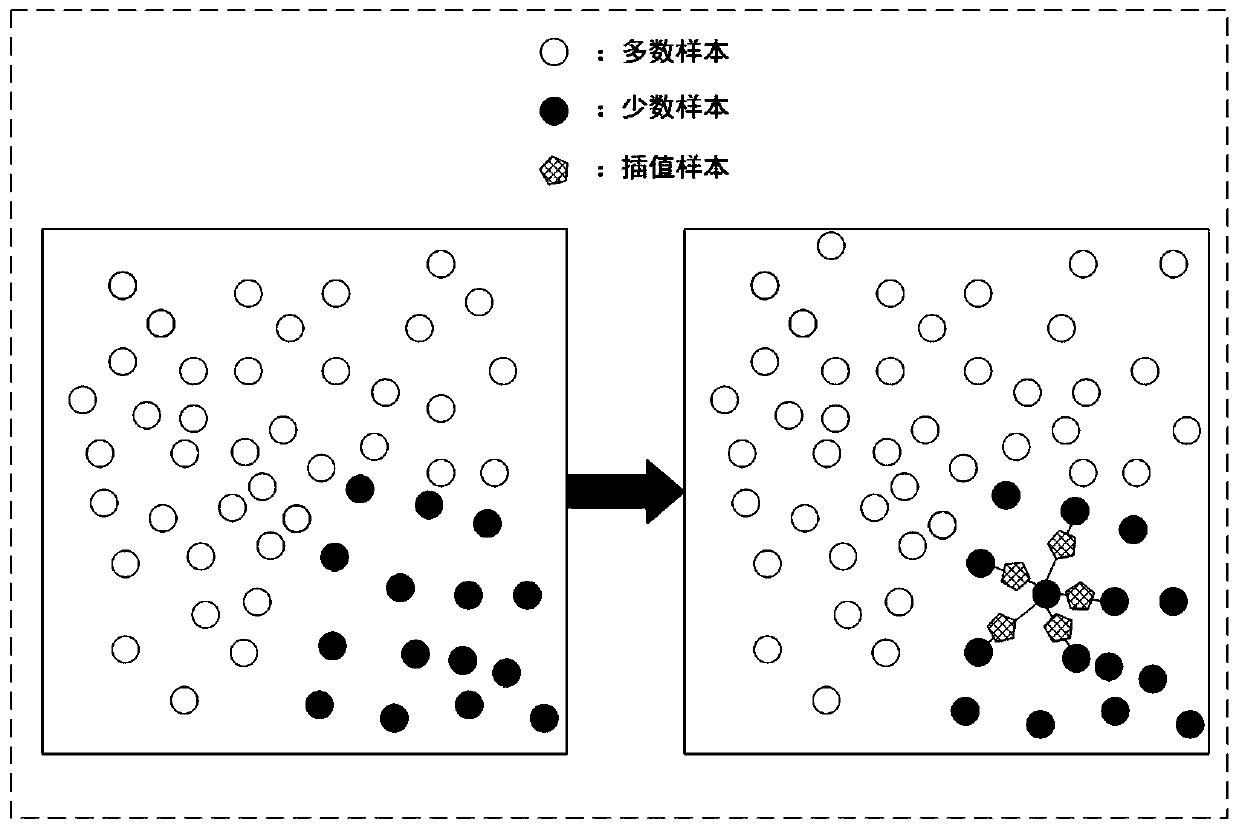 Transformer state identification method based on hybrid sampling and ensemble learning