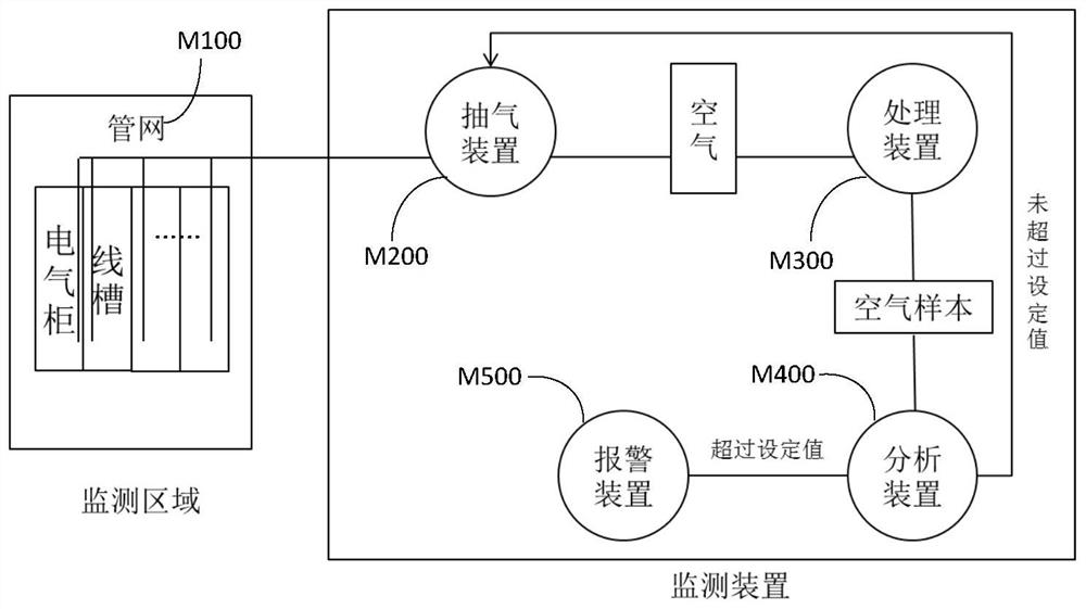 Automatic fire monitoring system and method for electric locomotive