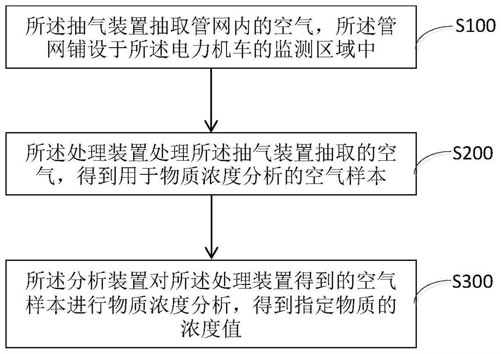 Automatic fire monitoring system and method for electric locomotive