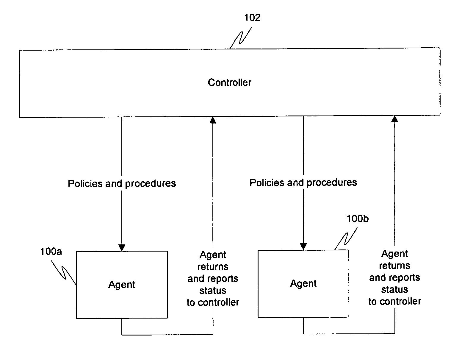 Modular agent architecture