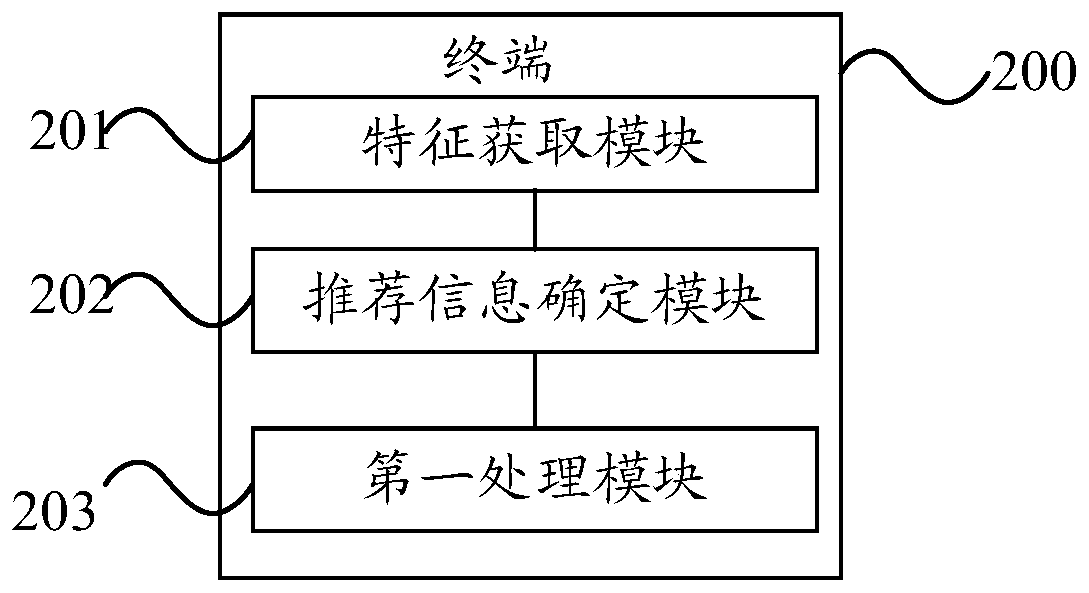 An image processing method and a terminal