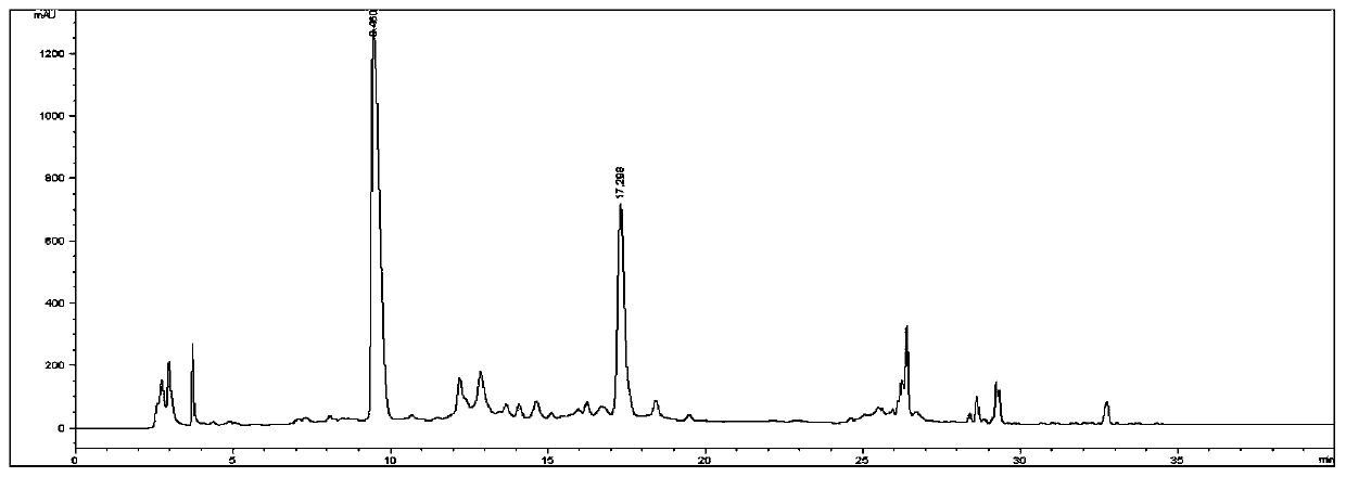 Method for preparing safflower extract through eutectic solvent