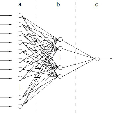 Rapid sub-grade settlement predicting method based on static sounding and BP (Back Propagation) neural network