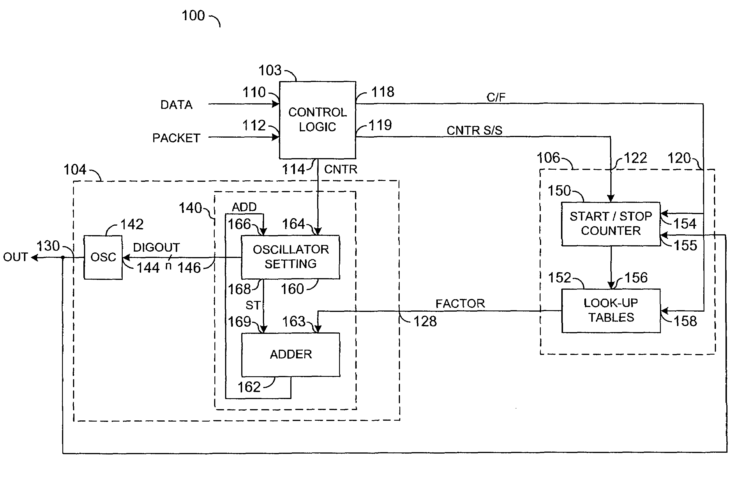 Circuit for locking an oscillator to a data stream