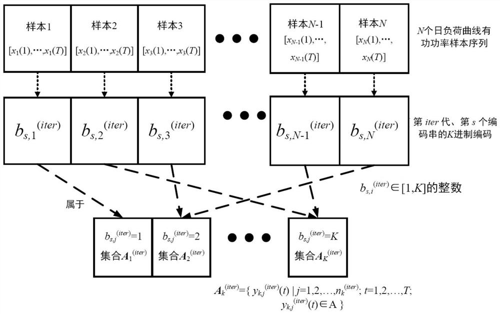 Electric power system typical daily load curve generation method