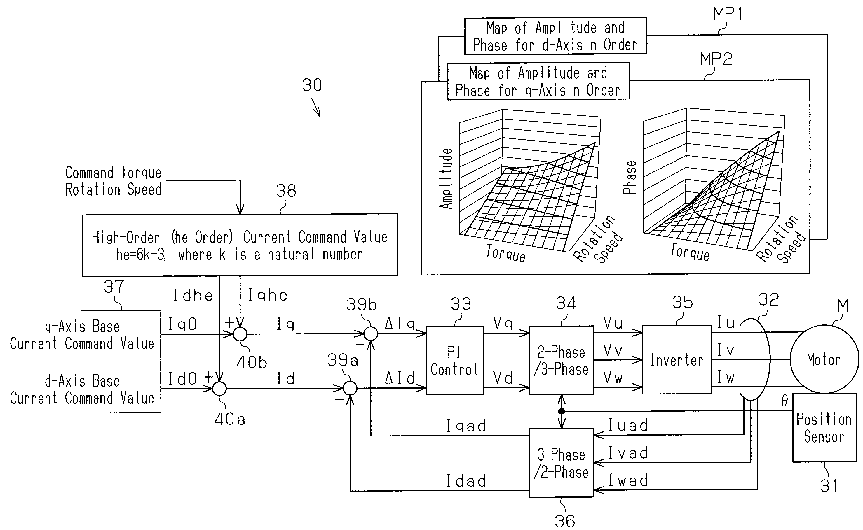 Controller for motor