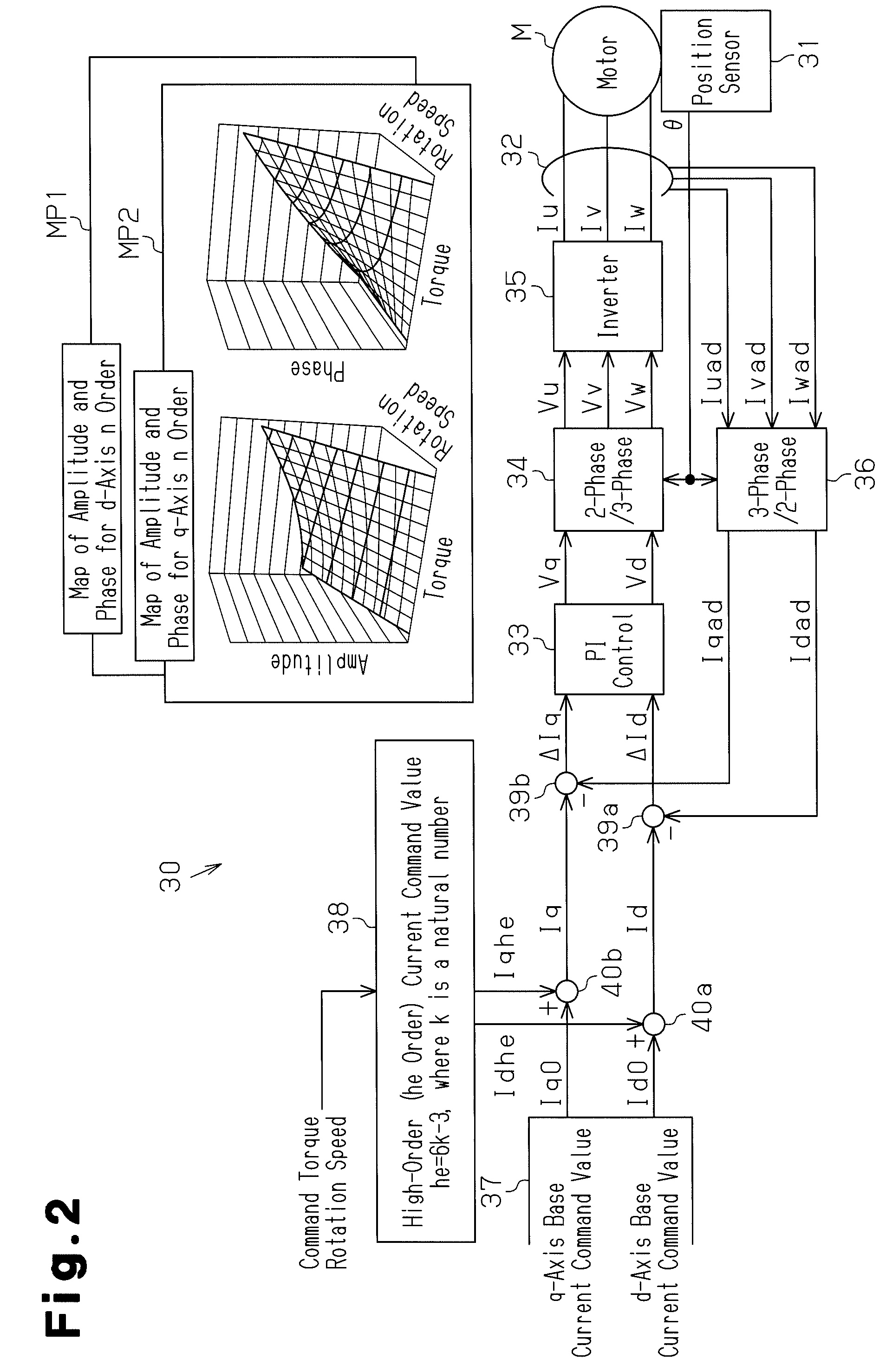 Controller for motor