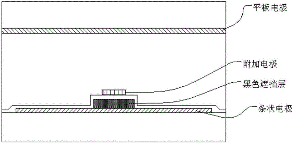 An electronically controlled liquid crystal lens panel and a 3d/2d switchable stereoscopic display device