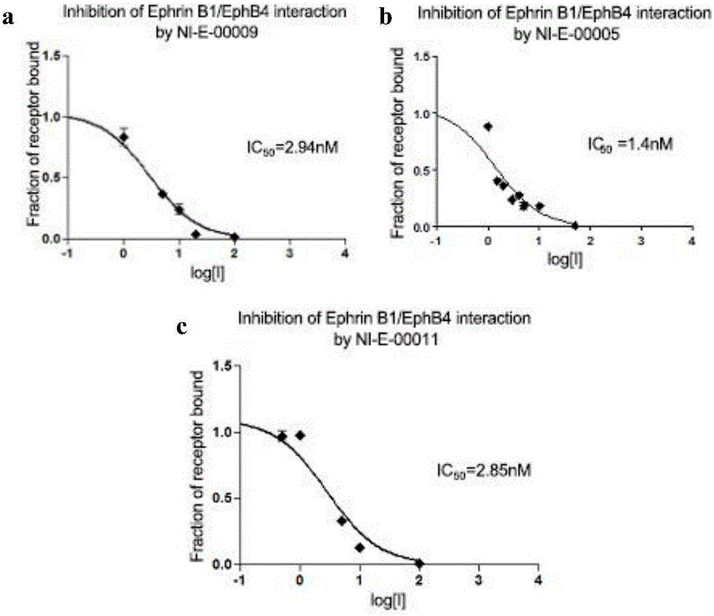 Eph kinase polypeptide inhibitor and application thereof