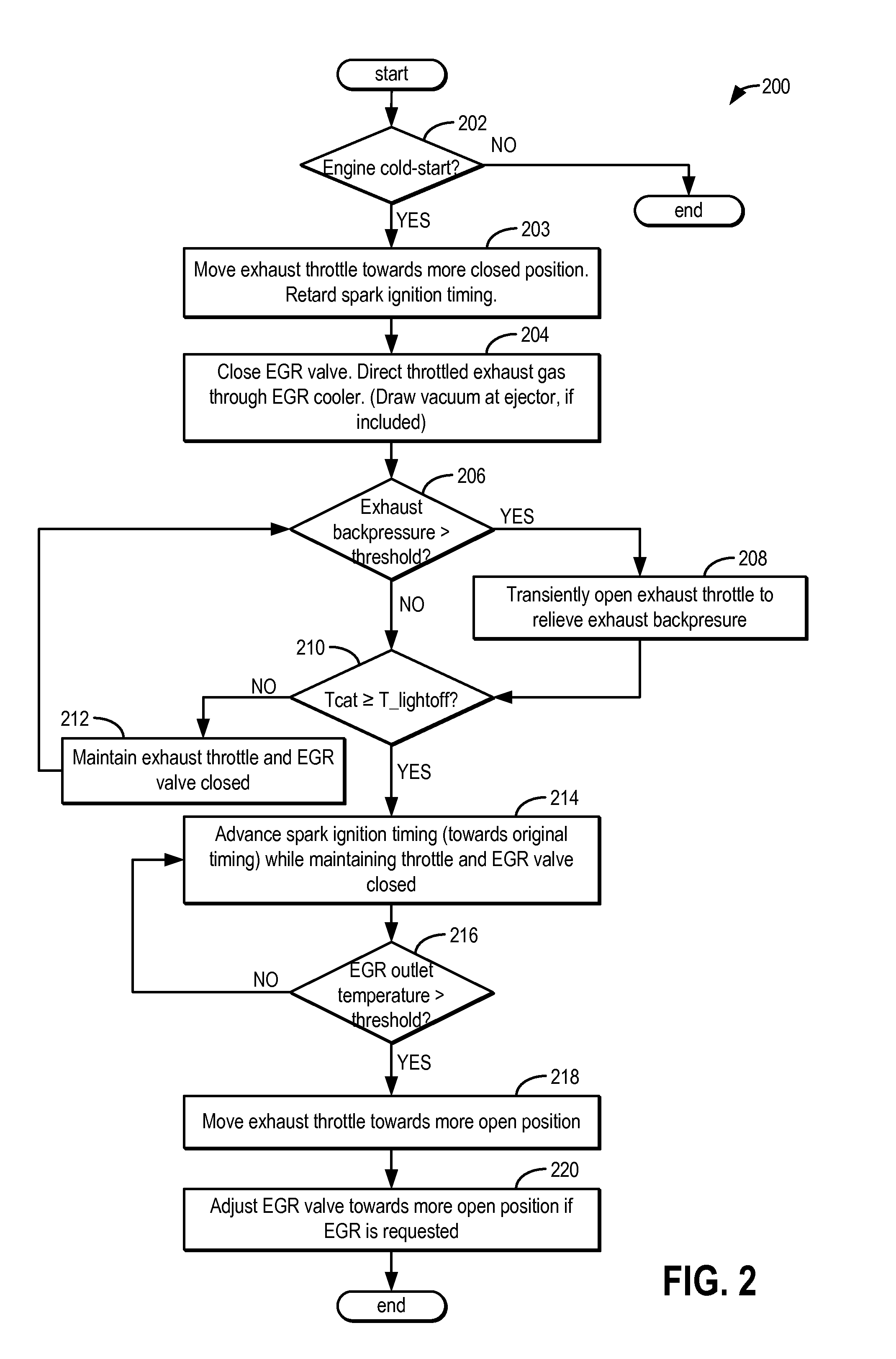 Method and system for catalyst temperature control