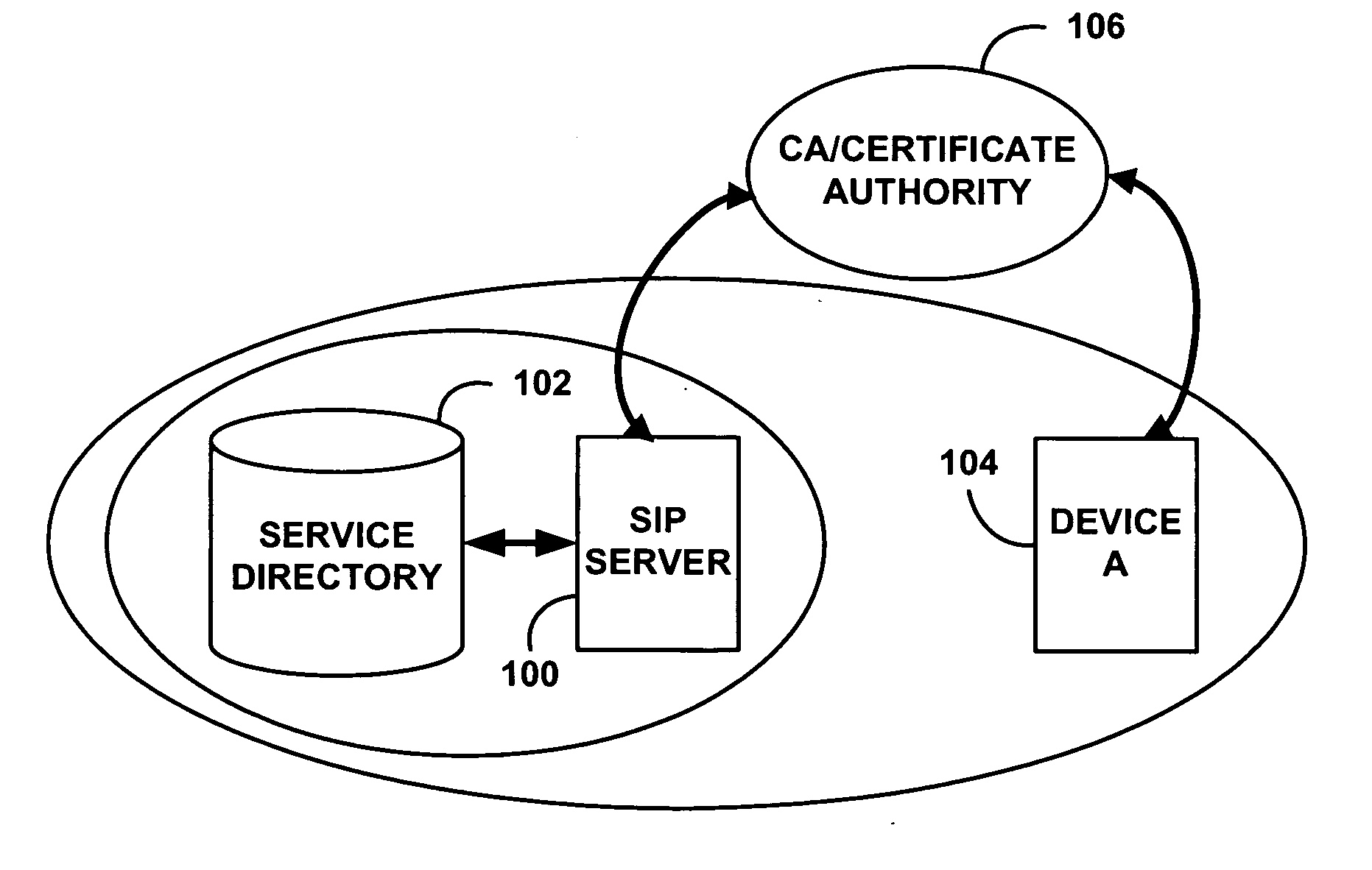 Service discovery using session initiating protocol (SIP)