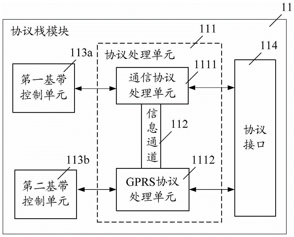 Protocol stack module, baseband chip, mobile terminal and network finding method thereof