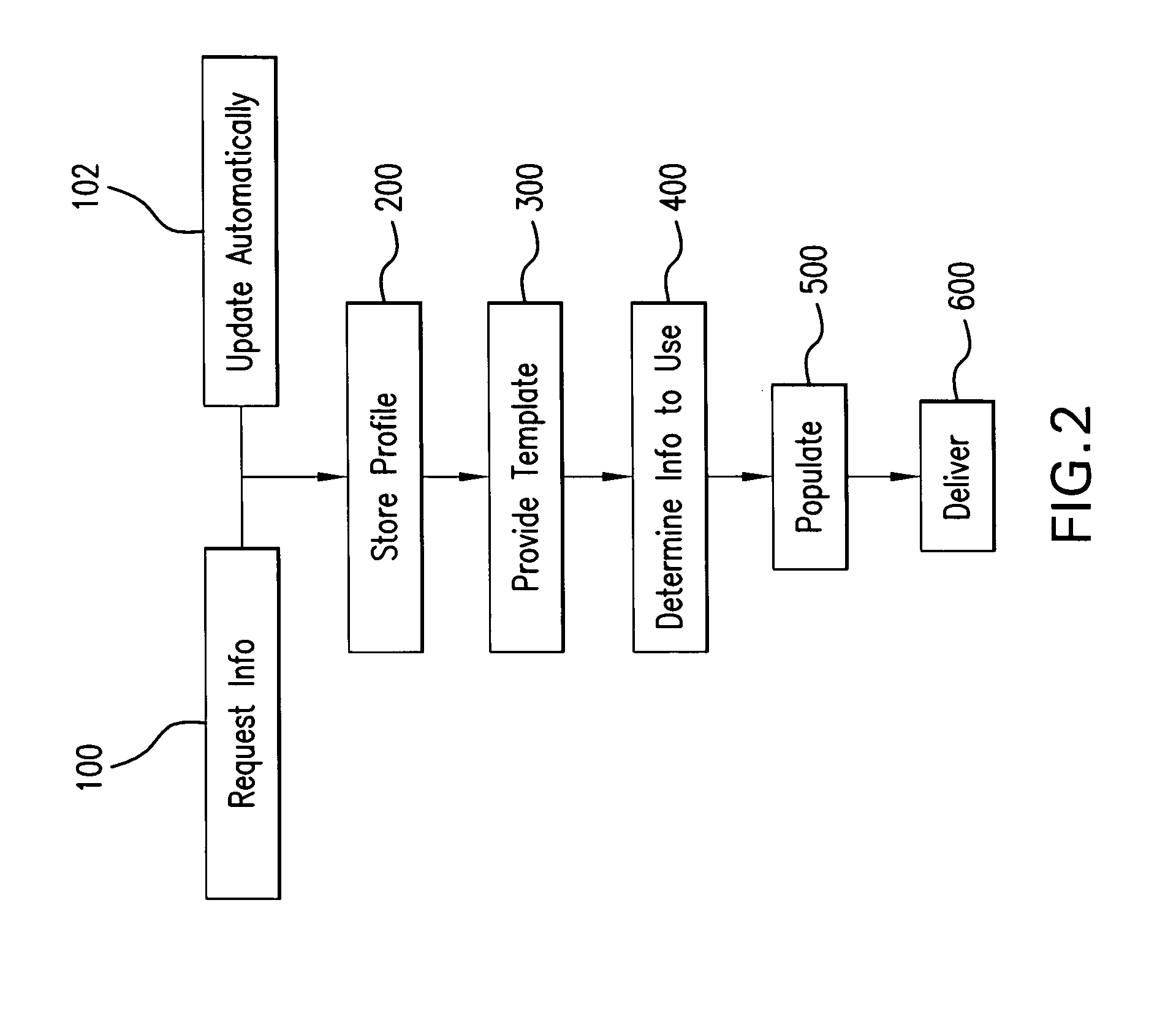 Methods, systems and computer readable media for providing customized works