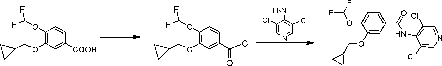 Method for synthesizing roflumilast