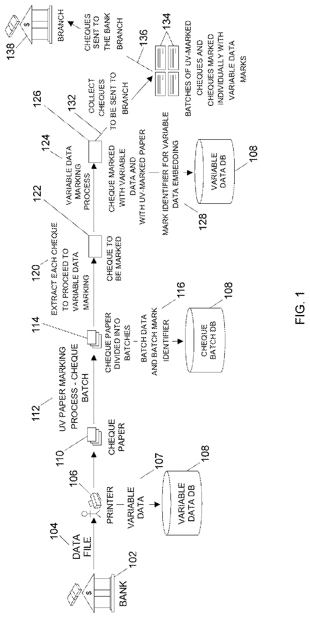 Method and system for automatically verifying the authenticity of documents