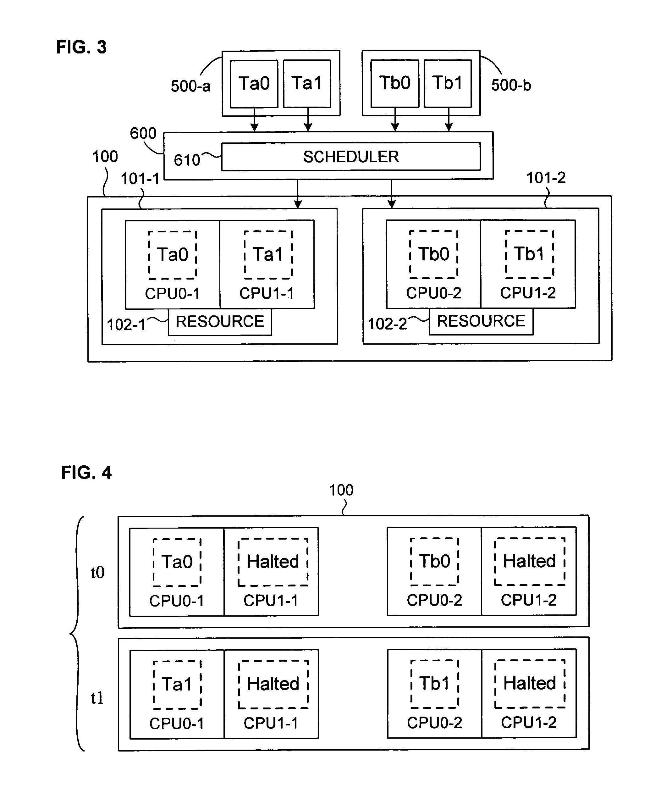 Mechanism for Scheduling Execution of Threads for Fair Resource Allocation in a Multi-Threaded and/or Multi-Core Processing System