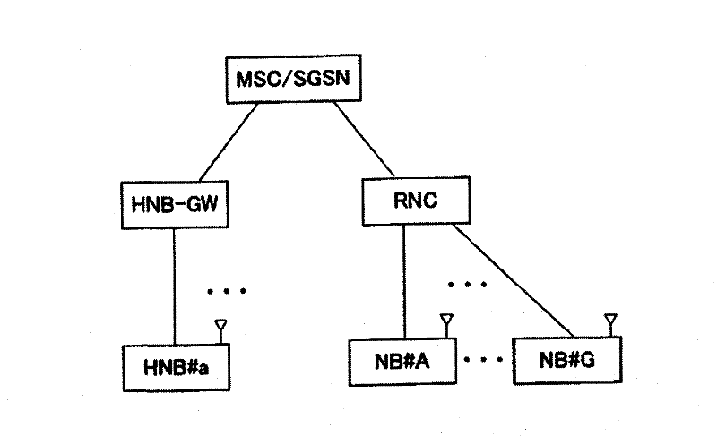 Mobile station and standby method