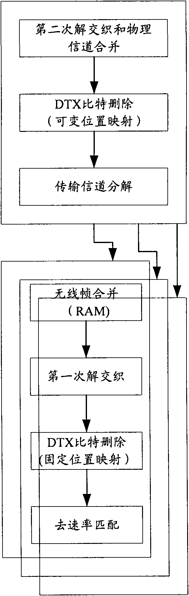 Method and device used for realizing demultiplexing of transmission signal-path data of receiving direction in WCDMA