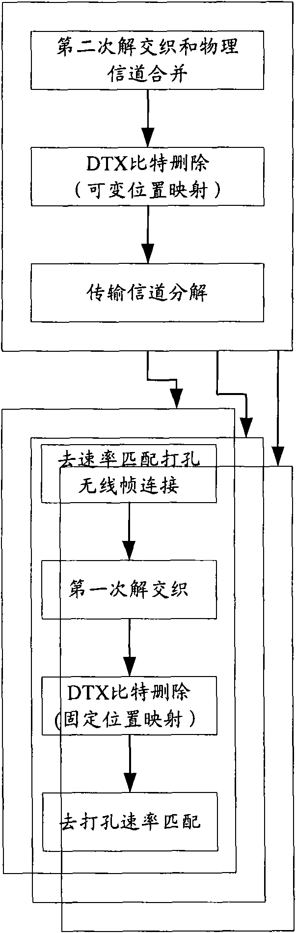 Method and device used for realizing demultiplexing of transmission signal-path data of receiving direction in WCDMA