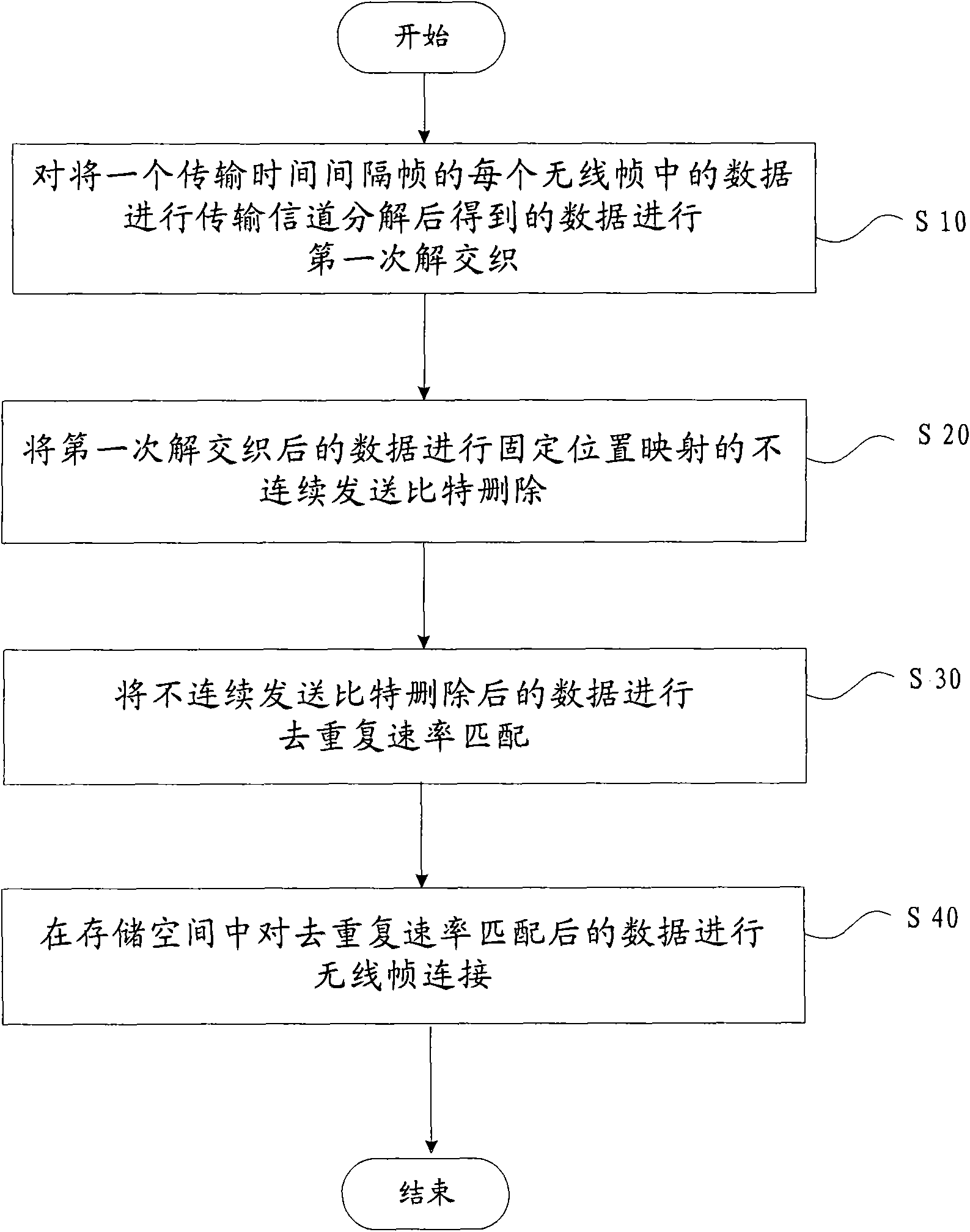 Method and device used for realizing demultiplexing of transmission signal-path data of receiving direction in WCDMA