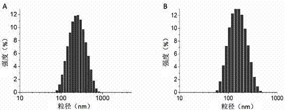PH-sensitive mixed micelle as well as preparation method and application thereof