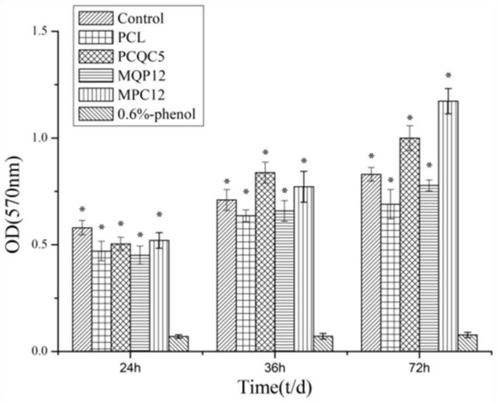 A kind of medical composite nanofiber dressing and its preparation method and application