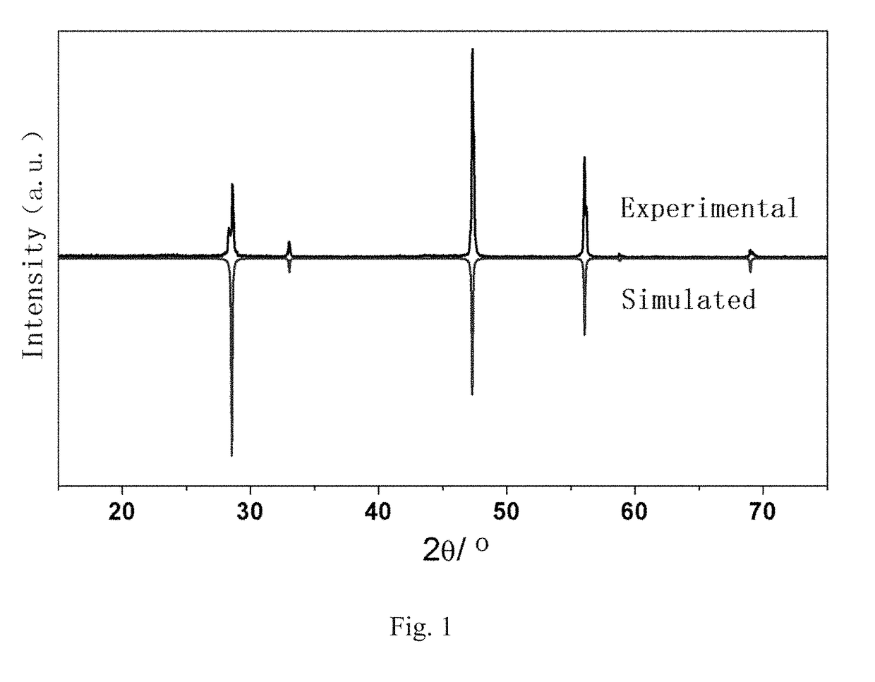Nonlinear optical crystal material, method for preparation thereof, and application thereof
