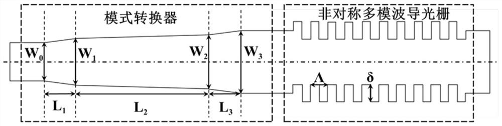 A method for converting the polarization state of an optical signal with a silicon-based polarization rotator