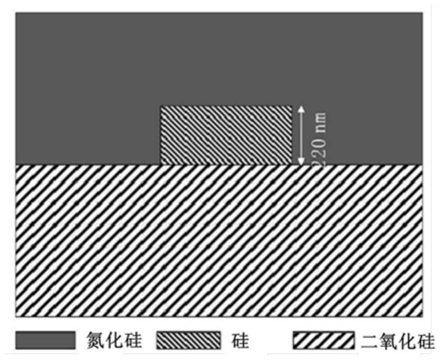 A method for converting the polarization state of an optical signal with a silicon-based polarization rotator