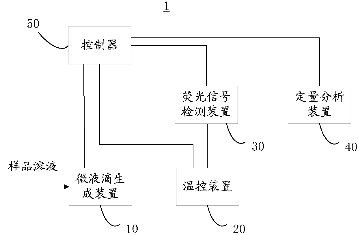 Micro-droplet generation method