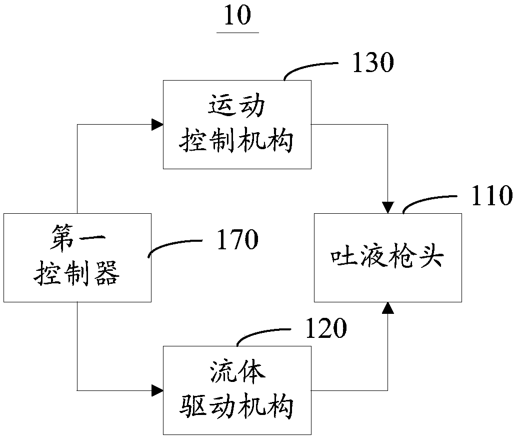 Micro-droplet generation method