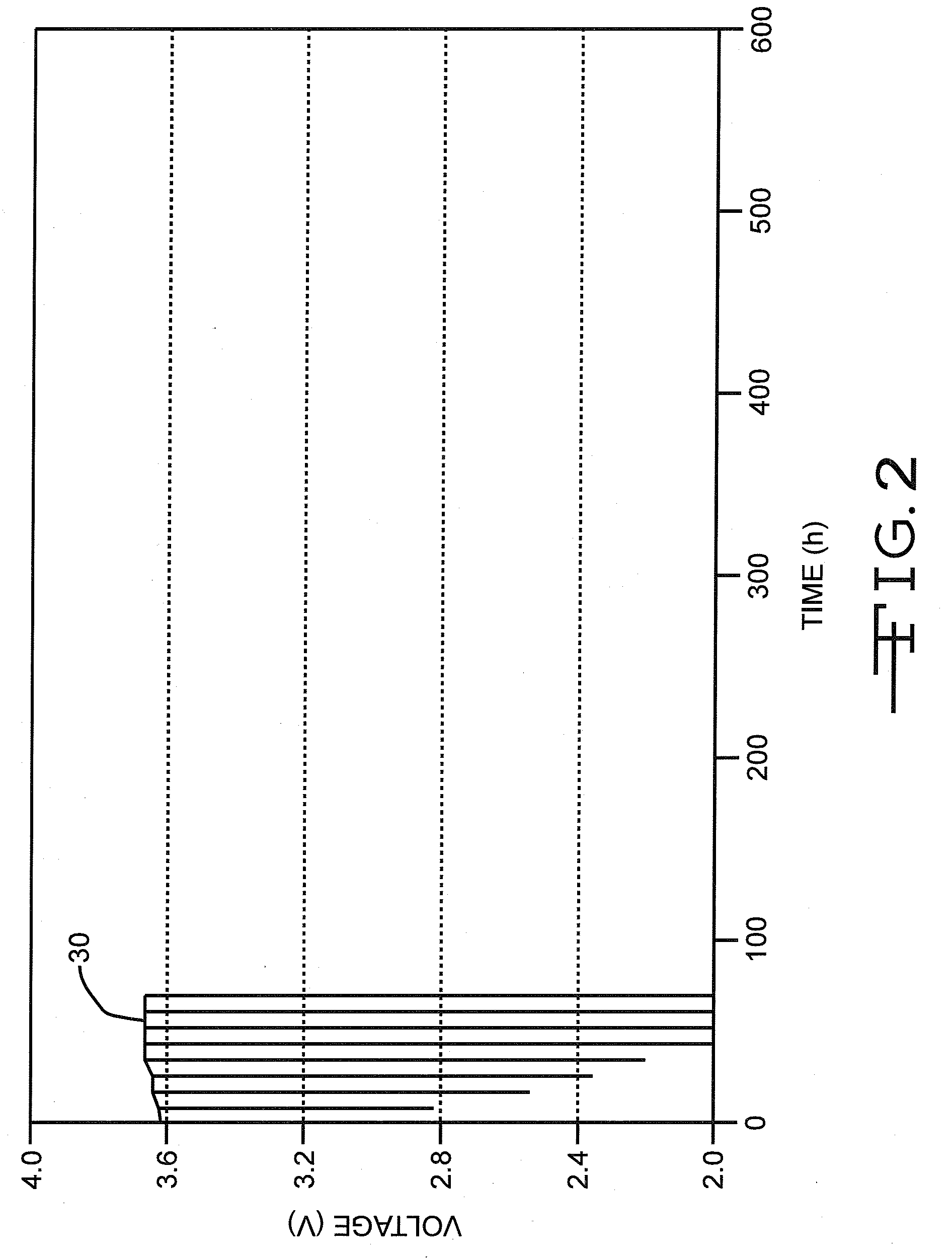 In parallel hybrid power source comprising a lithium/oxyhalide electrochemical cell coupled with a lithium ion cell