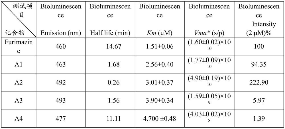 A kind of phenylimidazopyrazinone compound and its preparation method and application