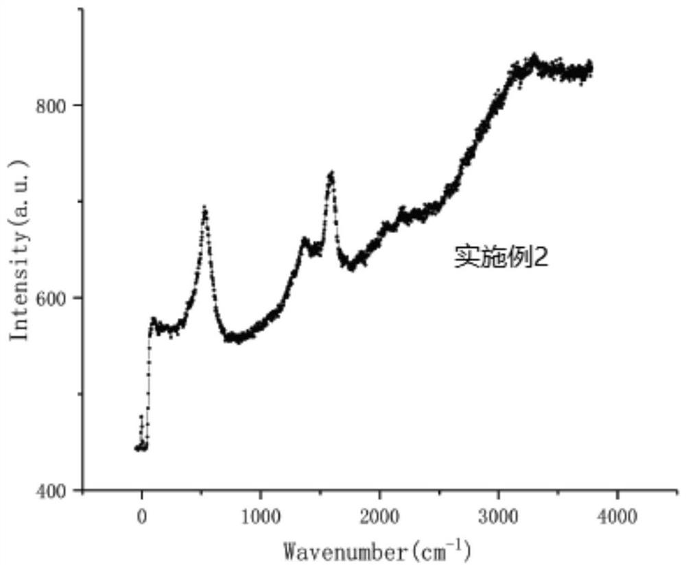 Multi-element modified graphene quantum dot composite lubricating oil additive and preparation method thereof