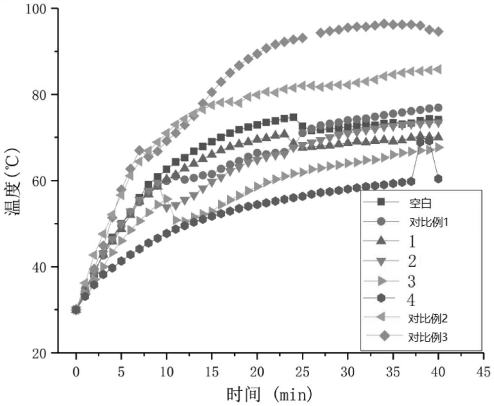 Multi-element modified graphene quantum dot composite lubricating oil additive and preparation method thereof