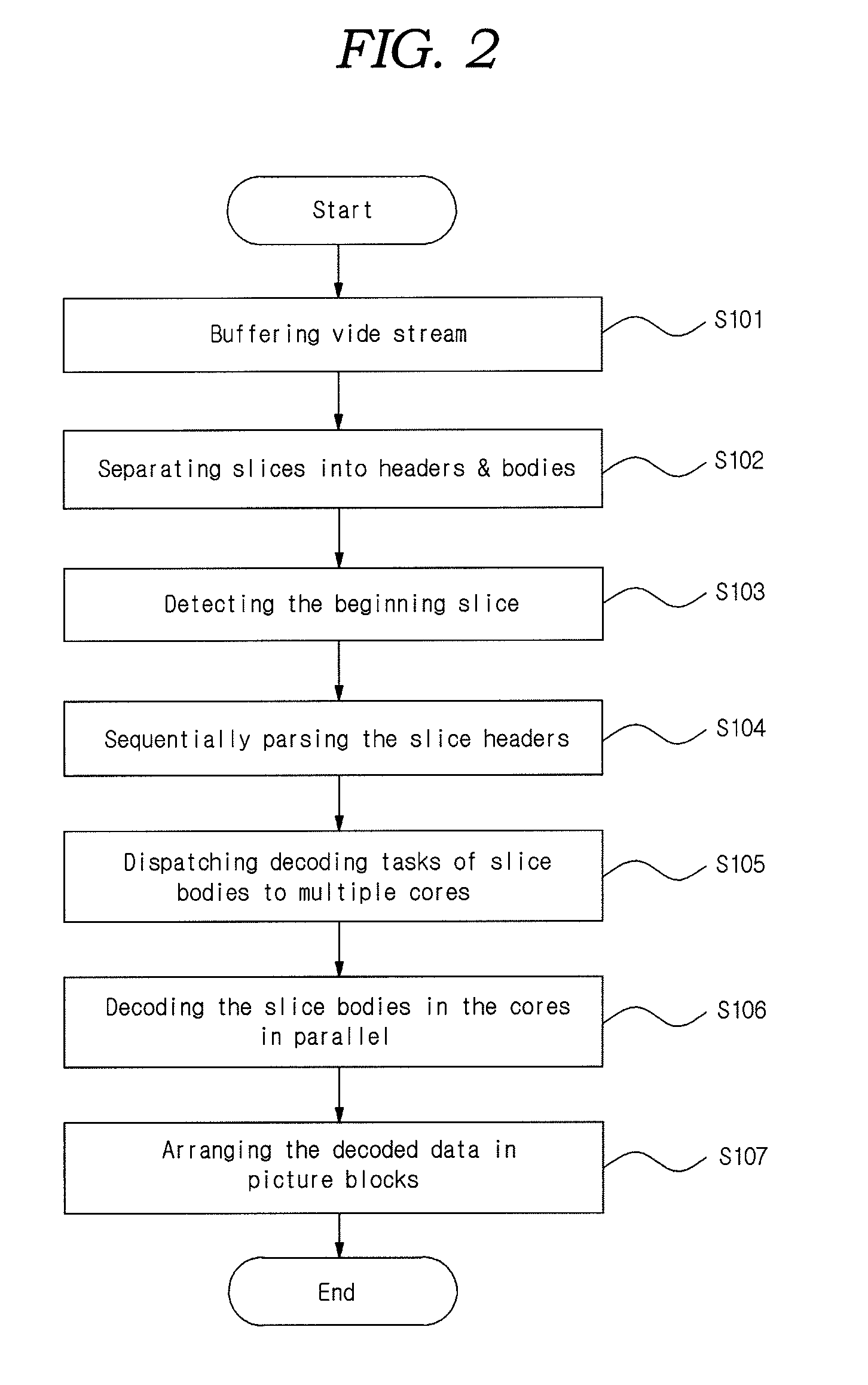 Distributed decoding device of sequential parallel processing scheme and method for the same