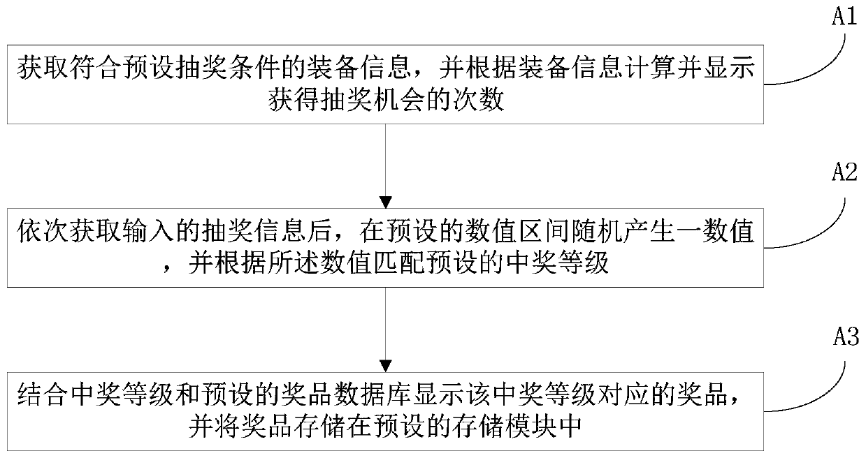 Game lottery drawing processing method and system