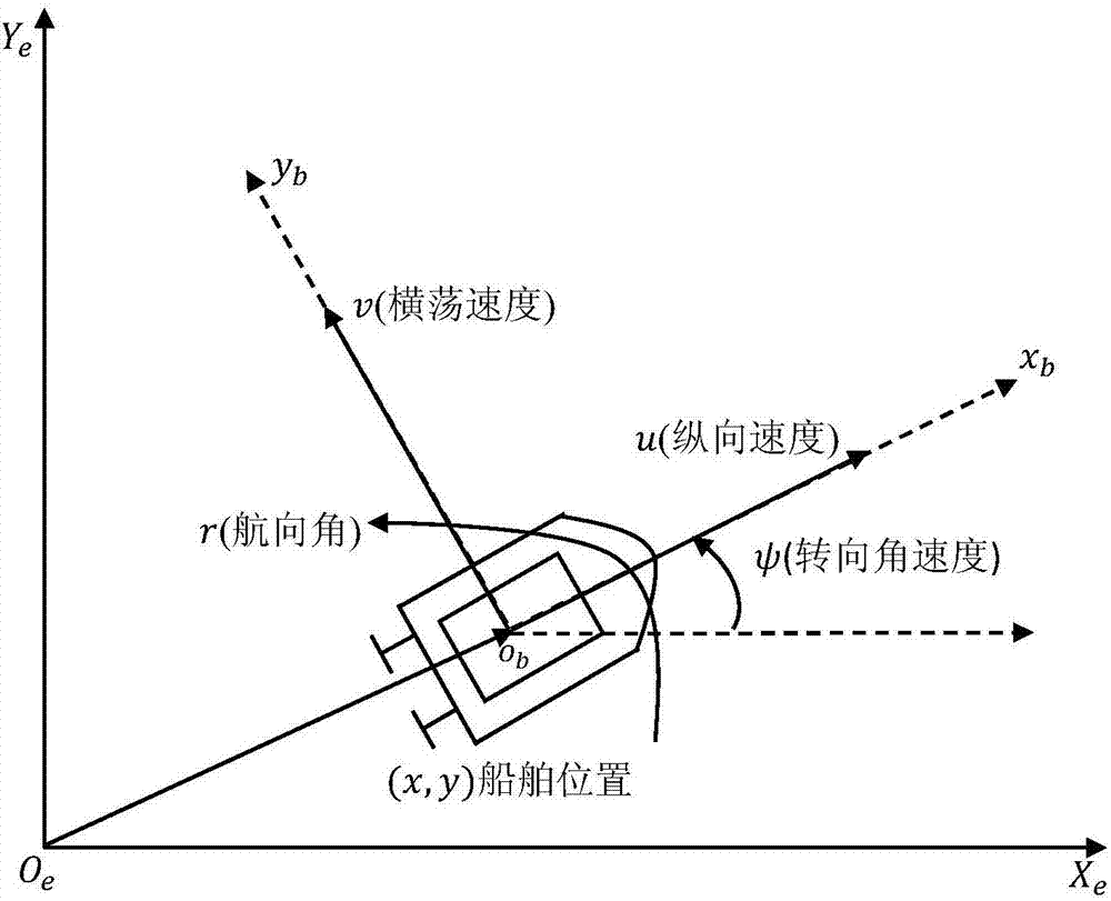 Under-actuated water surface ship control method satisfying preset tracking performance