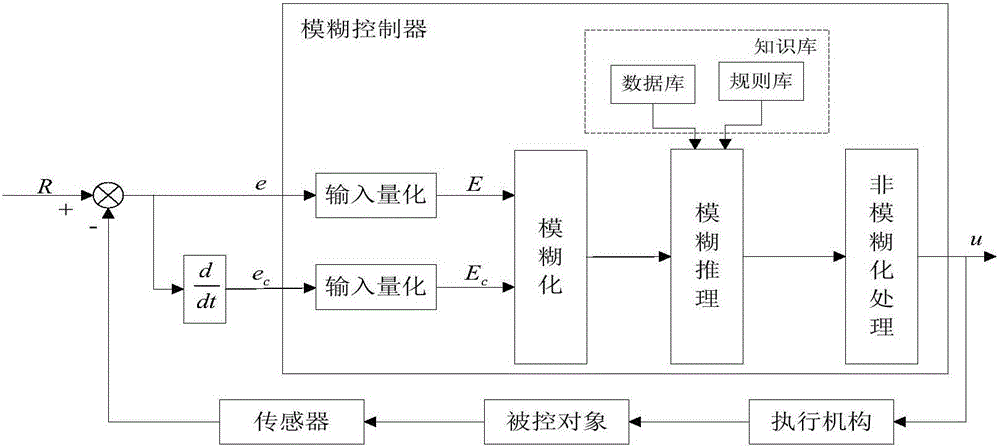Optimization control method and apparatus of refining apparatus coupling unit