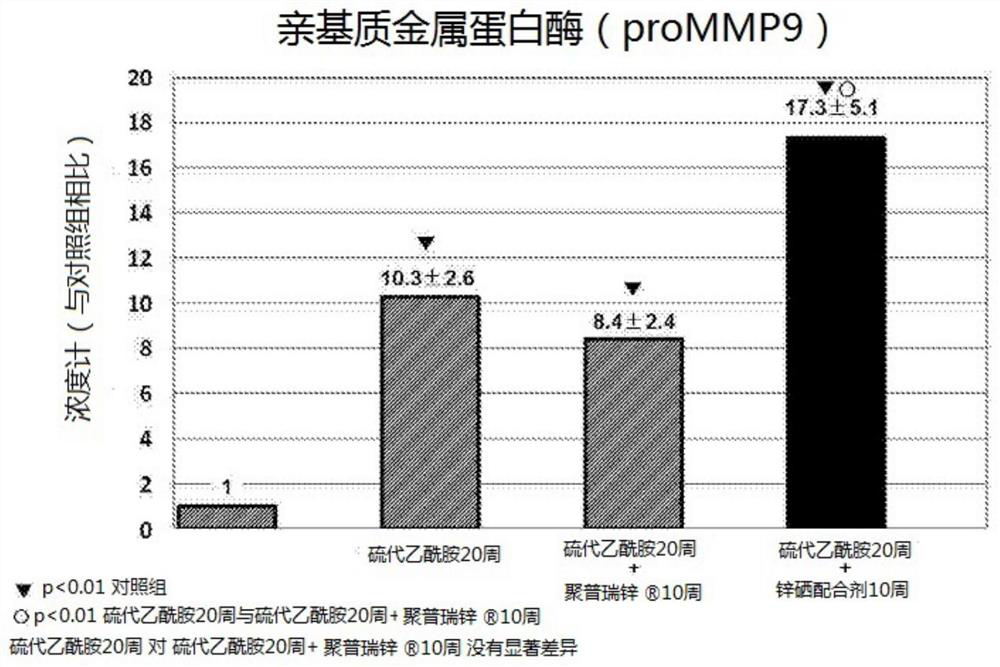 Hepatic fibrosis improving agent